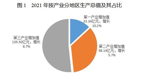 2021年黔江区国民经济和社会发展统计公报