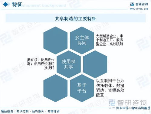 共享制造行业报告 政策推动下的制造业供应链韧性提升新路径